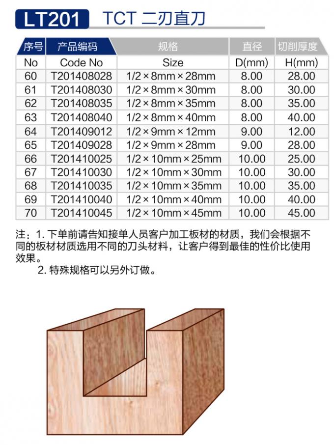 LT201-TCT二刃直刀 (4).직무 수행 기준